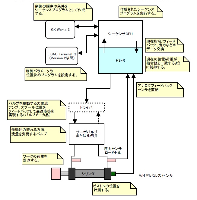 HS-R-Eのご紹介｜磁歪式リニア変位センサーのサンテスト株式会